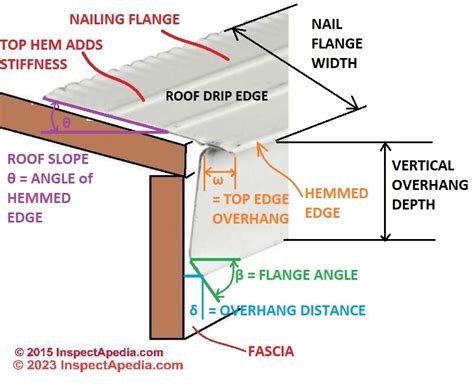 metal flashing requirement between fences and houses|placement of fencepost near house.